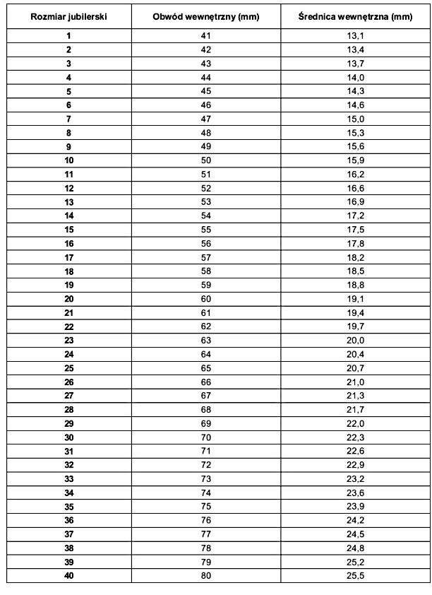 Tabela rozmiarów jubilerskich